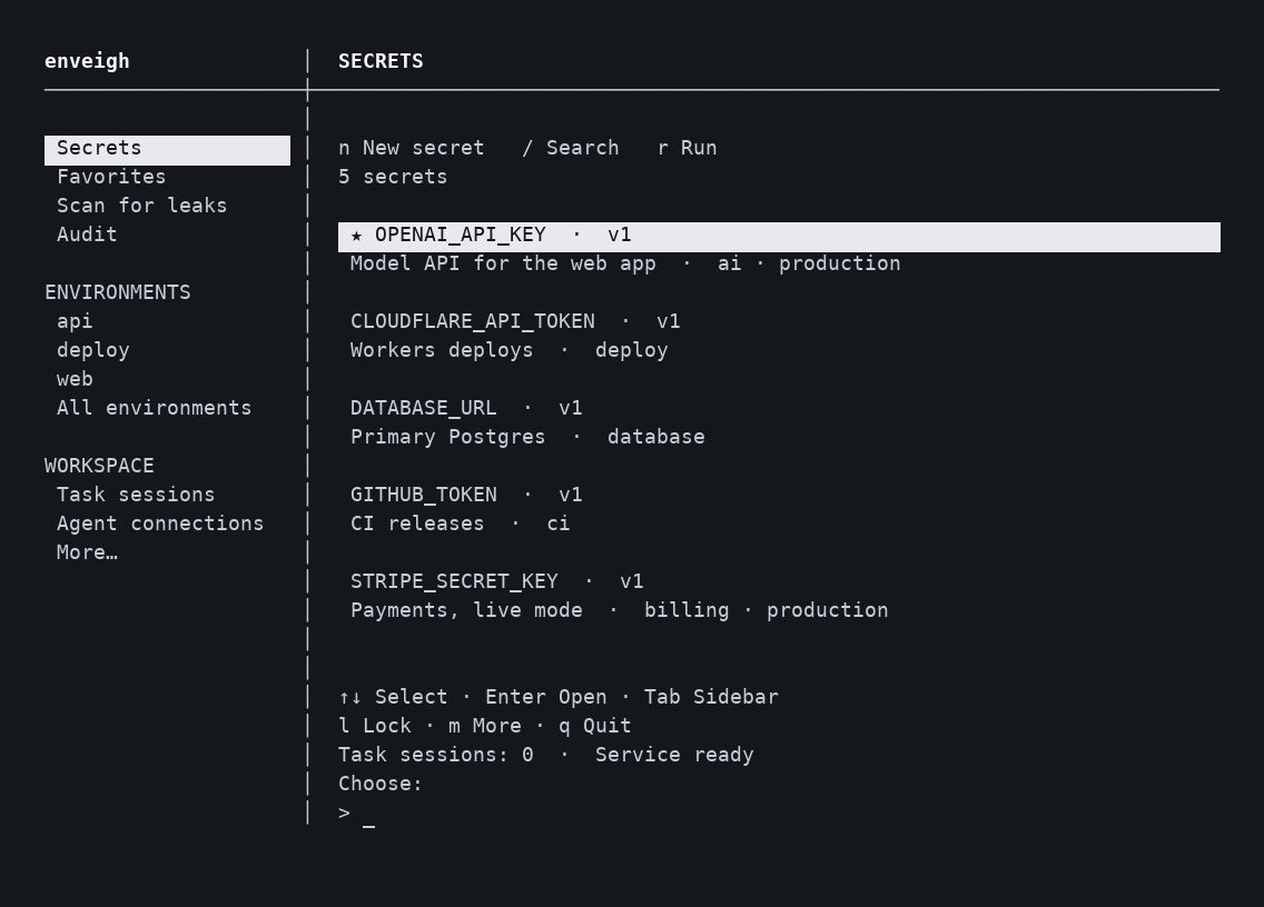 The Enveigh terminal UI: a sidebar with Secrets, Favorites, Scan for leaks, Audit, environments and workspace tools, and a list of five secrets whose values stay hidden